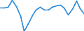 Maßeinheit: Prozent des Bruttoinlandsprodukts (BIP) / Saisonbereinigung: Unbereinigte Daten (d.h. weder saisonbereinigte noch kalenderbereinigte Daten) / Zahlungsbilanz Position: Waren und Dienstleistungen / Bestand oder Fluss: Einnahmen / Geopolitische Partnereinheit: Rest der Welt / Geopolitische Meldeeinheit: Slowakei