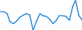 Maßeinheit: Prozent des Bruttoinlandsprodukts (BIP) / Saisonbereinigung: Unbereinigte Daten (d.h. weder saisonbereinigte noch kalenderbereinigte Daten) / Zahlungsbilanz Position: Waren / Bestand oder Fluss: Einnahmen / Geopolitische Partnereinheit: Rest der Welt / Geopolitische Meldeeinheit: Belgien