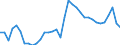 Maßeinheit: Prozent des Bruttoinlandsprodukts (BIP) / Saisonbereinigung: Unbereinigte Daten (d.h. weder saisonbereinigte noch kalenderbereinigte Daten) / Zahlungsbilanz Position: Waren / Bestand oder Fluss: Einnahmen / Geopolitische Partnereinheit: Rest der Welt / Geopolitische Meldeeinheit: Estland