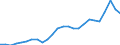 Maßeinheit: Prozent des Bruttoinlandsprodukts (BIP) / Saisonbereinigung: Unbereinigte Daten (d.h. weder saisonbereinigte noch kalenderbereinigte Daten) / Zahlungsbilanz Position: Waren / Bestand oder Fluss: Einnahmen / Geopolitische Partnereinheit: Rest der Welt / Geopolitische Meldeeinheit: Griechenland