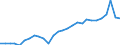Maßeinheit: Prozent des Bruttoinlandsprodukts (BIP) / Saisonbereinigung: Unbereinigte Daten (d.h. weder saisonbereinigte noch kalenderbereinigte Daten) / Zahlungsbilanz Position: Waren / Bestand oder Fluss: Einnahmen / Geopolitische Partnereinheit: Rest der Welt / Geopolitische Meldeeinheit: Kroatien