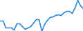 Maßeinheit: Prozent des Bruttoinlandsprodukts (BIP) / Saisonbereinigung: Unbereinigte Daten (d.h. weder saisonbereinigte noch kalenderbereinigte Daten) / Zahlungsbilanz Position: Waren / Bestand oder Fluss: Einnahmen / Geopolitische Partnereinheit: Rest der Welt / Geopolitische Meldeeinheit: Italien