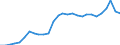 Maßeinheit: Prozent des Bruttoinlandsprodukts (BIP) / Saisonbereinigung: Unbereinigte Daten (d.h. weder saisonbereinigte noch kalenderbereinigte Daten) / Zahlungsbilanz Position: Waren / Bestand oder Fluss: Einnahmen / Geopolitische Partnereinheit: Rest der Welt / Geopolitische Meldeeinheit: Lettland