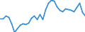 Maßeinheit: Prozent des Bruttoinlandsprodukts (BIP) / Saisonbereinigung: Unbereinigte Daten (d.h. weder saisonbereinigte noch kalenderbereinigte Daten) / Zahlungsbilanz Position: Waren / Bestand oder Fluss: Einnahmen / Geopolitische Partnereinheit: Rest der Welt / Geopolitische Meldeeinheit: Litauen