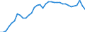Maßeinheit: Prozent des Bruttoinlandsprodukts (BIP) / Saisonbereinigung: Unbereinigte Daten (d.h. weder saisonbereinigte noch kalenderbereinigte Daten) / Zahlungsbilanz Position: Waren / Bestand oder Fluss: Einnahmen / Geopolitische Partnereinheit: Rest der Welt / Geopolitische Meldeeinheit: Ungarn