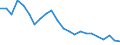 Maßeinheit: Prozent des Bruttoinlandsprodukts (BIP) / Saisonbereinigung: Unbereinigte Daten (d.h. weder saisonbereinigte noch kalenderbereinigte Daten) / Zahlungsbilanz Position: Waren / Bestand oder Fluss: Einnahmen / Geopolitische Partnereinheit: Rest der Welt / Geopolitische Meldeeinheit: Malta