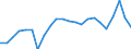 Maßeinheit: Prozent des Bruttoinlandsprodukts (BIP) / Saisonbereinigung: Unbereinigte Daten (d.h. weder saisonbereinigte noch kalenderbereinigte Daten) / Zahlungsbilanz Position: Waren / Bestand oder Fluss: Einnahmen / Geopolitische Partnereinheit: Rest der Welt / Geopolitische Meldeeinheit: Niederlande