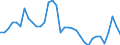 Maßeinheit: Prozent des Bruttoinlandsprodukts (BIP) / Saisonbereinigung: Unbereinigte Daten (d.h. weder saisonbereinigte noch kalenderbereinigte Daten) / Zahlungsbilanz Position: Waren / Bestand oder Fluss: Einnahmen / Geopolitische Partnereinheit: Rest der Welt / Geopolitische Meldeeinheit: Finnland