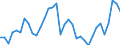 Maßeinheit: Prozent des Bruttoinlandsprodukts (BIP) / Saisonbereinigung: Unbereinigte Daten (d.h. weder saisonbereinigte noch kalenderbereinigte Daten) / Zahlungsbilanz Position: Waren / Bestand oder Fluss: Einnahmen / Geopolitische Partnereinheit: Rest der Welt / Geopolitische Meldeeinheit: Schweden