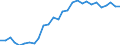 Maßeinheit: Prozent des Bruttoinlandsprodukts (BIP) / Saisonbereinigung: Unbereinigte Daten (d.h. weder saisonbereinigte noch kalenderbereinigte Daten) / Zahlungsbilanz Position: Dienstleistungen / Bestand oder Fluss: Einnahmen / Geopolitische Partnereinheit: Rest der Welt / Geopolitische Meldeeinheit: Belgien