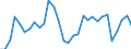 Maßeinheit: Prozent des Bruttoinlandsprodukts (BIP) / Saisonbereinigung: Unbereinigte Daten (d.h. weder saisonbereinigte noch kalenderbereinigte Daten) / Zahlungsbilanz Position: Dienstleistungen / Bestand oder Fluss: Einnahmen / Geopolitische Partnereinheit: Rest der Welt / Geopolitische Meldeeinheit: Bulgarien