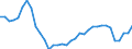 Maßeinheit: Prozent des Bruttoinlandsprodukts (BIP) / Saisonbereinigung: Unbereinigte Daten (d.h. weder saisonbereinigte noch kalenderbereinigte Daten) / Zahlungsbilanz Position: Dienstleistungen / Bestand oder Fluss: Einnahmen / Geopolitische Partnereinheit: Rest der Welt / Geopolitische Meldeeinheit: Tschechien