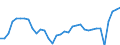 Maßeinheit: Prozent des Bruttoinlandsprodukts (BIP) / Saisonbereinigung: Unbereinigte Daten (d.h. weder saisonbereinigte noch kalenderbereinigte Daten) / Zahlungsbilanz Position: Dienstleistungen / Bestand oder Fluss: Einnahmen / Geopolitische Partnereinheit: Rest der Welt / Geopolitische Meldeeinheit: Estland