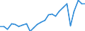 Maßeinheit: Prozent des Bruttoinlandsprodukts (BIP) / Saisonbereinigung: Unbereinigte Daten (d.h. weder saisonbereinigte noch kalenderbereinigte Daten) / Zahlungsbilanz Position: Dienstleistungen / Bestand oder Fluss: Einnahmen / Geopolitische Partnereinheit: Rest der Welt / Geopolitische Meldeeinheit: Griechenland