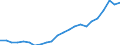 Maßeinheit: Prozent des Bruttoinlandsprodukts (BIP) / Saisonbereinigung: Unbereinigte Daten (d.h. weder saisonbereinigte noch kalenderbereinigte Daten) / Zahlungsbilanz Position: Dienstleistungen / Bestand oder Fluss: Einnahmen / Geopolitische Partnereinheit: Rest der Welt / Geopolitische Meldeeinheit: Zypern