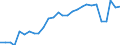 Maßeinheit: Prozent des Bruttoinlandsprodukts (BIP) / Saisonbereinigung: Unbereinigte Daten (d.h. weder saisonbereinigte noch kalenderbereinigte Daten) / Zahlungsbilanz Position: Dienstleistungen / Bestand oder Fluss: Einnahmen / Geopolitische Partnereinheit: Rest der Welt / Geopolitische Meldeeinheit: Lettland