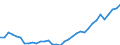Maßeinheit: Prozent des Bruttoinlandsprodukts (BIP) / Saisonbereinigung: Unbereinigte Daten (d.h. weder saisonbereinigte noch kalenderbereinigte Daten) / Zahlungsbilanz Position: Dienstleistungen / Bestand oder Fluss: Einnahmen / Geopolitische Partnereinheit: Rest der Welt / Geopolitische Meldeeinheit: Litauen