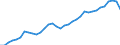 Maßeinheit: Prozent des Bruttoinlandsprodukts (BIP) / Saisonbereinigung: Unbereinigte Daten (d.h. weder saisonbereinigte noch kalenderbereinigte Daten) / Zahlungsbilanz Position: Dienstleistungen / Bestand oder Fluss: Einnahmen / Geopolitische Partnereinheit: Rest der Welt / Geopolitische Meldeeinheit: Luxemburg