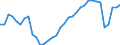 Maßeinheit: Prozent des Bruttoinlandsprodukts (BIP) / Saisonbereinigung: Unbereinigte Daten (d.h. weder saisonbereinigte noch kalenderbereinigte Daten) / Zahlungsbilanz Position: Dienstleistungen / Bestand oder Fluss: Einnahmen / Geopolitische Partnereinheit: Rest der Welt / Geopolitische Meldeeinheit: Ungarn