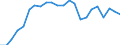 Maßeinheit: Prozent des Bruttoinlandsprodukts (BIP) / Saisonbereinigung: Unbereinigte Daten (d.h. weder saisonbereinigte noch kalenderbereinigte Daten) / Zahlungsbilanz Position: Dienstleistungen / Bestand oder Fluss: Einnahmen / Geopolitische Partnereinheit: Rest der Welt / Geopolitische Meldeeinheit: Malta