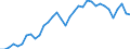 Unit of measure: Percentage of gross domestic product (GDP) / Seasonal adjustment: Unadjusted data (i.e. neither seasonally adjusted nor calendar adjusted data) / Balance of payments item: Current account / Stock or flow: Debit / Geopolitical entity (partner): Rest of the world / Geopolitical entity (reporting): Czechia