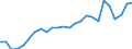 Unit of measure: Percentage of gross domestic product (GDP) / Seasonal adjustment: Unadjusted data (i.e. neither seasonally adjusted nor calendar adjusted data) / Balance of payments item: Current account / Stock or flow: Debit / Geopolitical entity (partner): Rest of the world / Geopolitical entity (reporting): Ireland