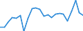 Unit of measure: Percentage of gross domestic product (GDP) / Seasonal adjustment: Unadjusted data (i.e. neither seasonally adjusted nor calendar adjusted data) / Balance of payments item: Current account / Stock or flow: Debit / Geopolitical entity (partner): Rest of the world / Geopolitical entity (reporting): Lithuania