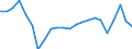 Unit of measure: Percentage of gross domestic product (GDP) / Seasonal adjustment: Unadjusted data (i.e. neither seasonally adjusted nor calendar adjusted data) / Balance of payments item: Current account / Stock or flow: Debit / Geopolitical entity (partner): Rest of the world / Geopolitical entity (reporting): Slovakia
