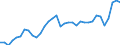 Unit of measure: Percentage of gross domestic product (GDP) / Seasonal adjustment: Unadjusted data (i.e. neither seasonally adjusted nor calendar adjusted data) / Balance of payments item: Current account / Stock or flow: Debit / Geopolitical entity (partner): Rest of the world / Geopolitical entity (reporting): Sweden