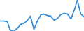 Unit of measure: Percentage of gross domestic product (GDP) / Seasonal adjustment: Unadjusted data (i.e. neither seasonally adjusted nor calendar adjusted data) / Balance of payments item: Goods and services / Stock or flow: Debit / Geopolitical entity (partner): Rest of the world / Geopolitical entity (reporting): Belgium