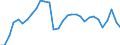 Unit of measure: Percentage of gross domestic product (GDP) / Seasonal adjustment: Unadjusted data (i.e. neither seasonally adjusted nor calendar adjusted data) / Balance of payments item: Goods and services / Stock or flow: Debit / Geopolitical entity (partner): Rest of the world / Geopolitical entity (reporting): Bulgaria