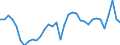 Unit of measure: Percentage of gross domestic product (GDP) / Seasonal adjustment: Unadjusted data (i.e. neither seasonally adjusted nor calendar adjusted data) / Balance of payments item: Goods and services / Stock or flow: Debit / Geopolitical entity (partner): Rest of the world / Geopolitical entity (reporting): Lithuania