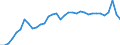 Unit of measure: Percentage of gross domestic product (GDP) / Seasonal adjustment: Unadjusted data (i.e. neither seasonally adjusted nor calendar adjusted data) / Balance of payments item: Goods and services / Stock or flow: Debit / Geopolitical entity (partner): Rest of the world / Geopolitical entity (reporting): Hungary