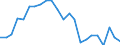 Unit of measure: Percentage of gross domestic product (GDP) / Seasonal adjustment: Unadjusted data (i.e. neither seasonally adjusted nor calendar adjusted data) / Balance of payments item: Goods and services / Stock or flow: Debit / Geopolitical entity (partner): Rest of the world / Geopolitical entity (reporting): Malta