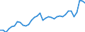 Unit of measure: Percentage of gross domestic product (GDP) / Seasonal adjustment: Unadjusted data (i.e. neither seasonally adjusted nor calendar adjusted data) / Balance of payments item: Goods and services / Stock or flow: Debit / Geopolitical entity (partner): Rest of the world / Geopolitical entity (reporting): Sweden