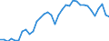 Unit of measure: Percentage of gross domestic product (GDP) / Seasonal adjustment: Unadjusted data (i.e. neither seasonally adjusted nor calendar adjusted data) / Balance of payments item: Goods / Stock or flow: Debit / Geopolitical entity (partner): Rest of the world / Geopolitical entity (reporting): Czechia