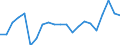 Unit of measure: Percentage of gross domestic product (GDP) / Seasonal adjustment: Unadjusted data (i.e. neither seasonally adjusted nor calendar adjusted data) / Balance of payments item: Goods / Stock or flow: Debit / Geopolitical entity (partner): Rest of the world / Geopolitical entity (reporting): Denmark