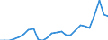 Unit of measure: Percentage of gross domestic product (GDP) / Seasonal adjustment: Unadjusted data (i.e. neither seasonally adjusted nor calendar adjusted data) / Balance of payments item: Goods / Stock or flow: Debit / Geopolitical entity (partner): Rest of the world / Geopolitical entity (reporting): Greece