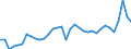 Unit of measure: Percentage of gross domestic product (GDP) / Seasonal adjustment: Unadjusted data (i.e. neither seasonally adjusted nor calendar adjusted data) / Balance of payments item: Goods / Stock or flow: Debit / Geopolitical entity (partner): Rest of the world / Geopolitical entity (reporting): Italy