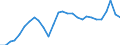 Unit of measure: Percentage of gross domestic product (GDP) / Seasonal adjustment: Unadjusted data (i.e. neither seasonally adjusted nor calendar adjusted data) / Balance of payments item: Goods / Stock or flow: Debit / Geopolitical entity (partner): Rest of the world / Geopolitical entity (reporting): Latvia