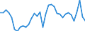 Unit of measure: Percentage of gross domestic product (GDP) / Seasonal adjustment: Unadjusted data (i.e. neither seasonally adjusted nor calendar adjusted data) / Balance of payments item: Goods / Stock or flow: Debit / Geopolitical entity (partner): Rest of the world / Geopolitical entity (reporting): Lithuania