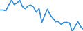 Unit of measure: Percentage of gross domestic product (GDP) / Seasonal adjustment: Unadjusted data (i.e. neither seasonally adjusted nor calendar adjusted data) / Balance of payments item: Goods / Stock or flow: Debit / Geopolitical entity (partner): Rest of the world / Geopolitical entity (reporting): Luxembourg
