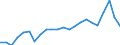 Unit of measure: Percentage of gross domestic product (GDP) / Seasonal adjustment: Unadjusted data (i.e. neither seasonally adjusted nor calendar adjusted data) / Balance of payments item: Goods / Stock or flow: Debit / Geopolitical entity (partner): Rest of the world / Geopolitical entity (reporting): Poland