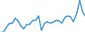 Unit of measure: Percentage of gross domestic product (GDP) / Seasonal adjustment: Unadjusted data (i.e. neither seasonally adjusted nor calendar adjusted data) / Balance of payments item: Goods / Stock or flow: Debit / Geopolitical entity (partner): Rest of the world / Geopolitical entity (reporting): Portugal