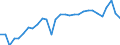 Unit of measure: Percentage of gross domestic product (GDP) / Seasonal adjustment: Unadjusted data (i.e. neither seasonally adjusted nor calendar adjusted data) / Balance of payments item: Goods / Stock or flow: Debit / Geopolitical entity (partner): Rest of the world / Geopolitical entity (reporting): Romania