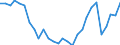 Unit of measure: Percentage of gross domestic product (GDP) / Seasonal adjustment: Unadjusted data (i.e. neither seasonally adjusted nor calendar adjusted data) / Balance of payments item: Services / Stock or flow: Debit / Geopolitical entity (partner): Rest of the world / Geopolitical entity (reporting): Croatia