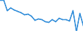 Währung: Millionen Einheiten der Landeswährung / ZB_Position: Leistungsbilanz / Sektor (ESVG 2010): Volkswirtschaft / Sektor (ESVG 2010): Volkswirtschaft / Bestand oder Fluss: Saldo / Geopolitische Partnereinheit: Rest der Welt / Geopolitische Meldeeinheit: Frankreich