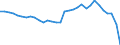 Währung: Millionen Einheiten der Landeswährung / ZB_Position: Leistungsbilanz / Sektor (ESVG 2010): Volkswirtschaft / Sektor (ESVG 2010): Volkswirtschaft / Bestand oder Fluss: Saldo / Geopolitische Partnereinheit: Rest der Welt / Geopolitische Meldeeinheit: Ungarn