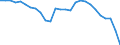Währung: Millionen Einheiten der Landeswährung / ZB_Position: Leistungsbilanz / Sektor (ESVG 2010): Volkswirtschaft / Sektor (ESVG 2010): Volkswirtschaft / Bestand oder Fluss: Saldo / Geopolitische Partnereinheit: Rest der Welt / Geopolitische Meldeeinheit: Rumänien