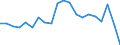 Währung: Millionen Einheiten der Landeswährung / ZB_Position: Leistungsbilanz / Sektor (ESVG 2010): Volkswirtschaft / Sektor (ESVG 2010): Volkswirtschaft / Bestand oder Fluss: Saldo / Geopolitische Partnereinheit: Rest der Welt / Geopolitische Meldeeinheit: Slowakei